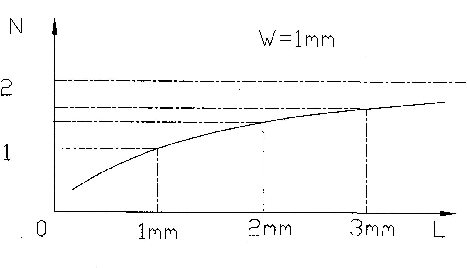 Thick-film resistor layout design device