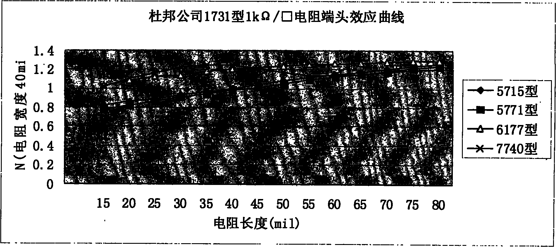 Thick-film resistor layout design device