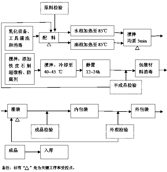 Dendrobium candidum paste mask and preparation method thereof