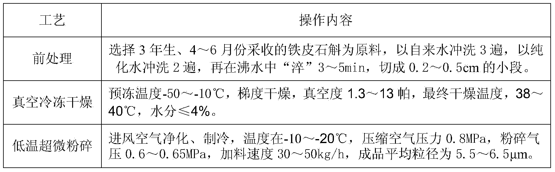 Dendrobium candidum paste mask and preparation method thereof