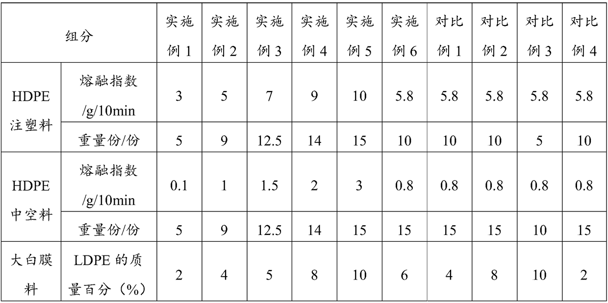 Regenerated PE jacket material and preparation method and application thereof