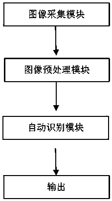 Urine erythrocyte lesion identification and statistics method and system based on improved Faster R-cnn