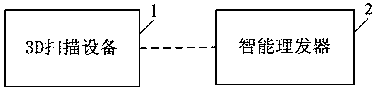 Control method and control system of intelligent hair clipper