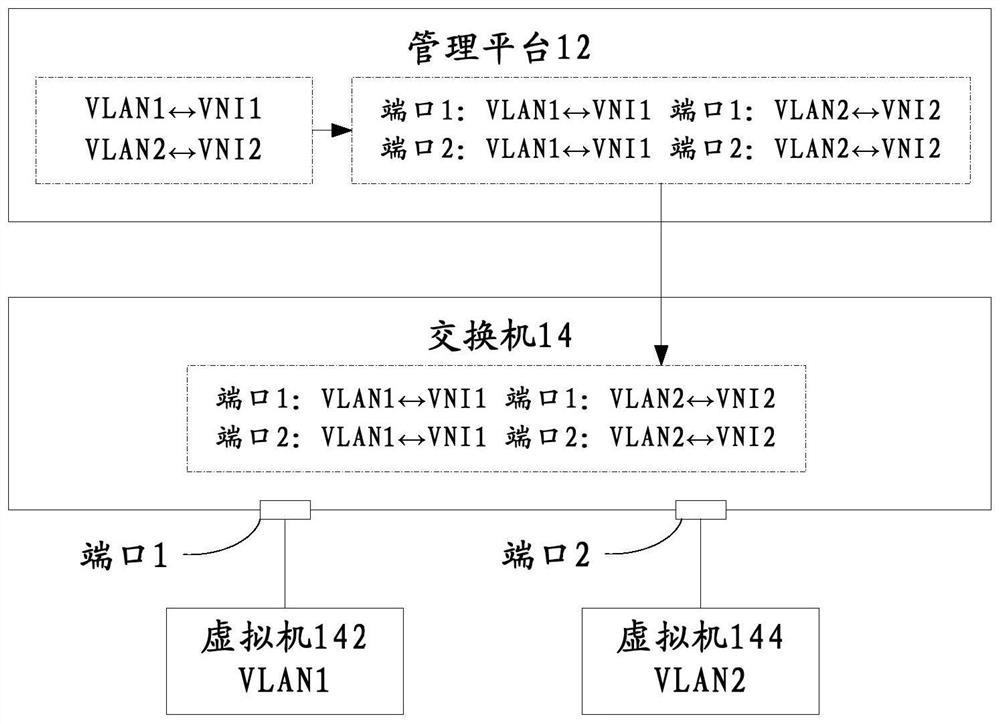 Mapping method, system and related equipment