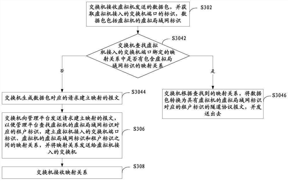 Mapping method, system and related equipment