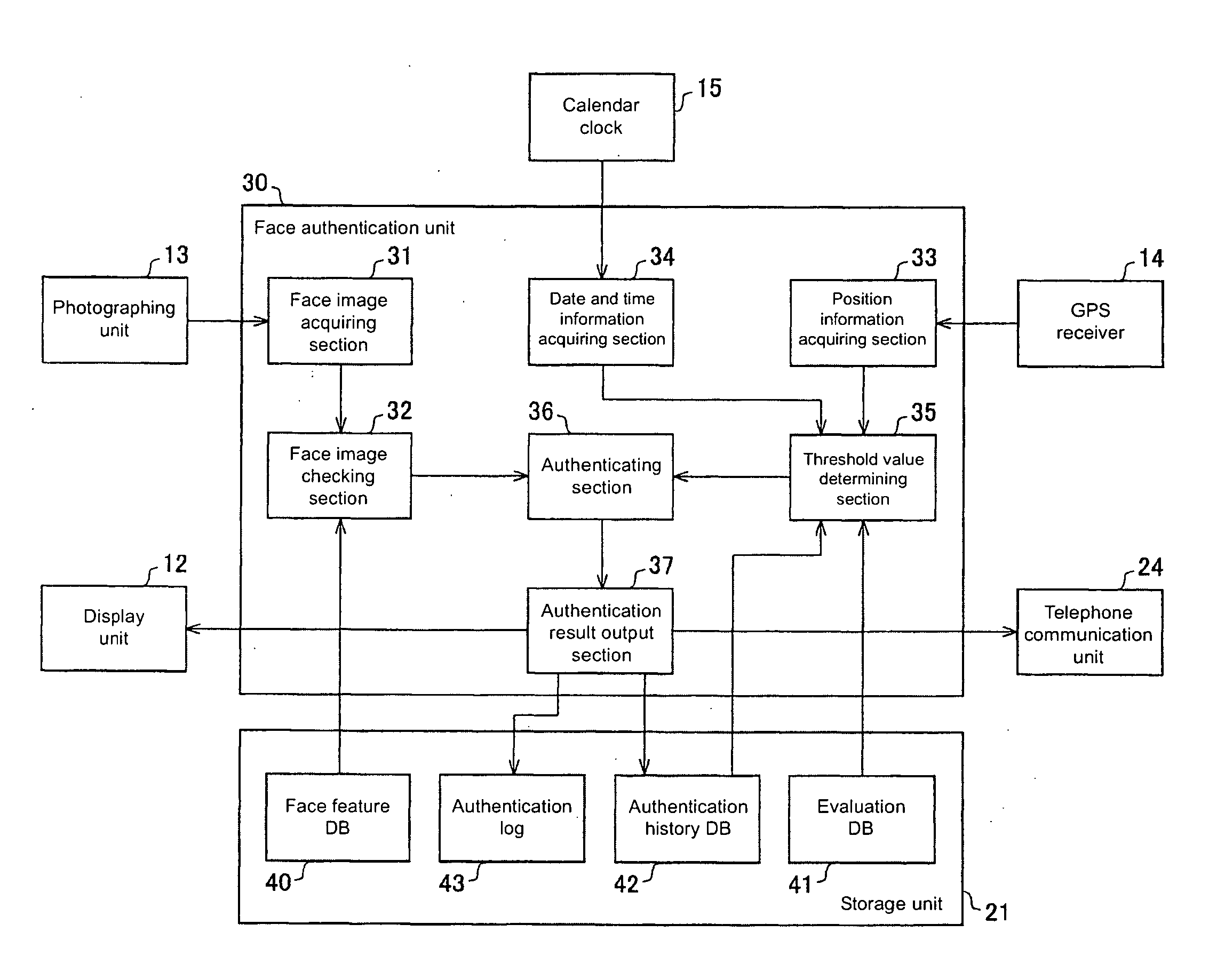 Authentication device and method of controlling the same, electronic equipment Equipped with authentication device, authentication device control program and recording medium recorded with program