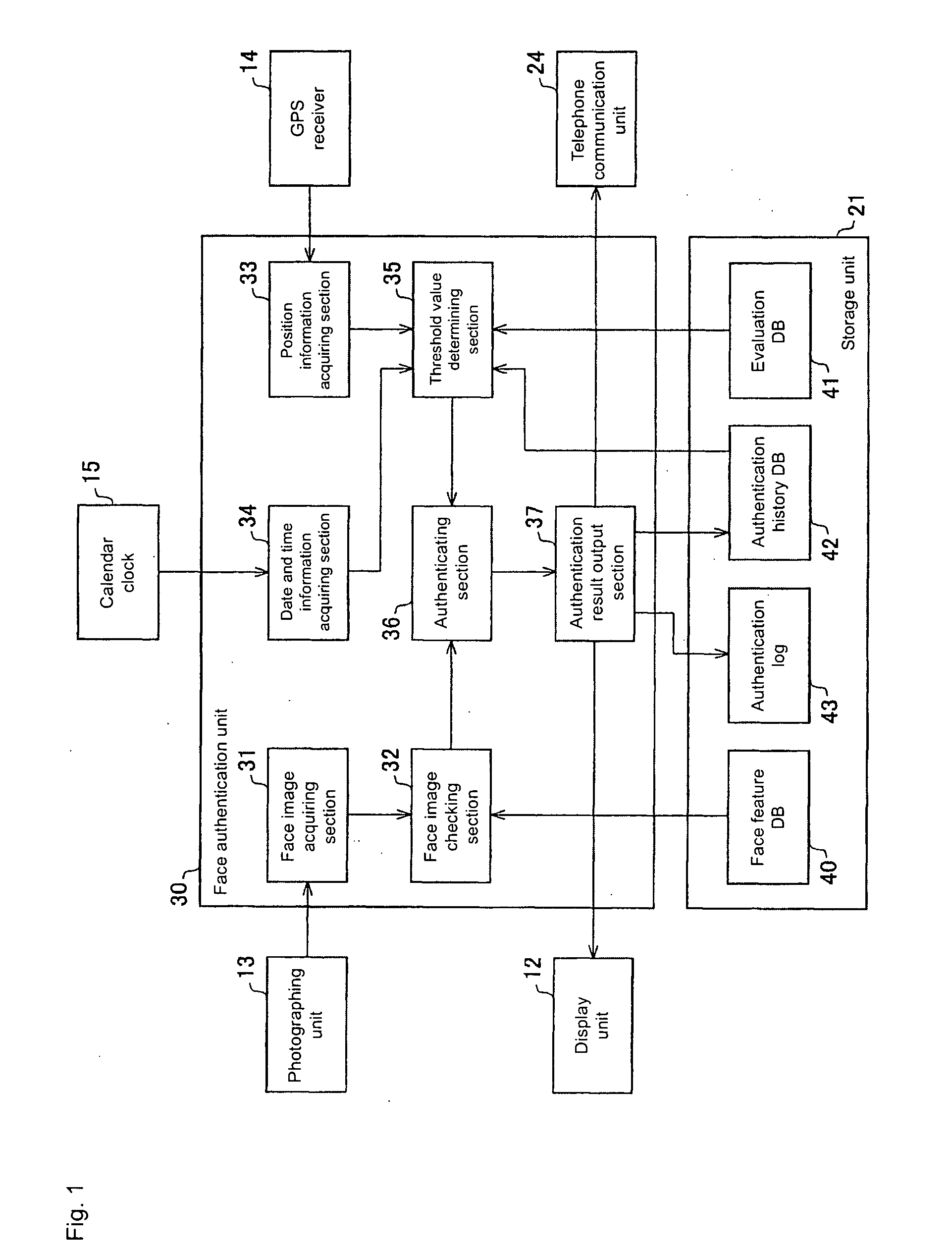 Authentication device and method of controlling the same, electronic equipment Equipped with authentication device, authentication device control program and recording medium recorded with program