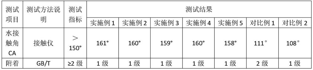 Energy-absorbing super-hydrophobic anti-icing coating for insulators and preparation method of energy-absorbing super-hydrophobic anti-icing coating