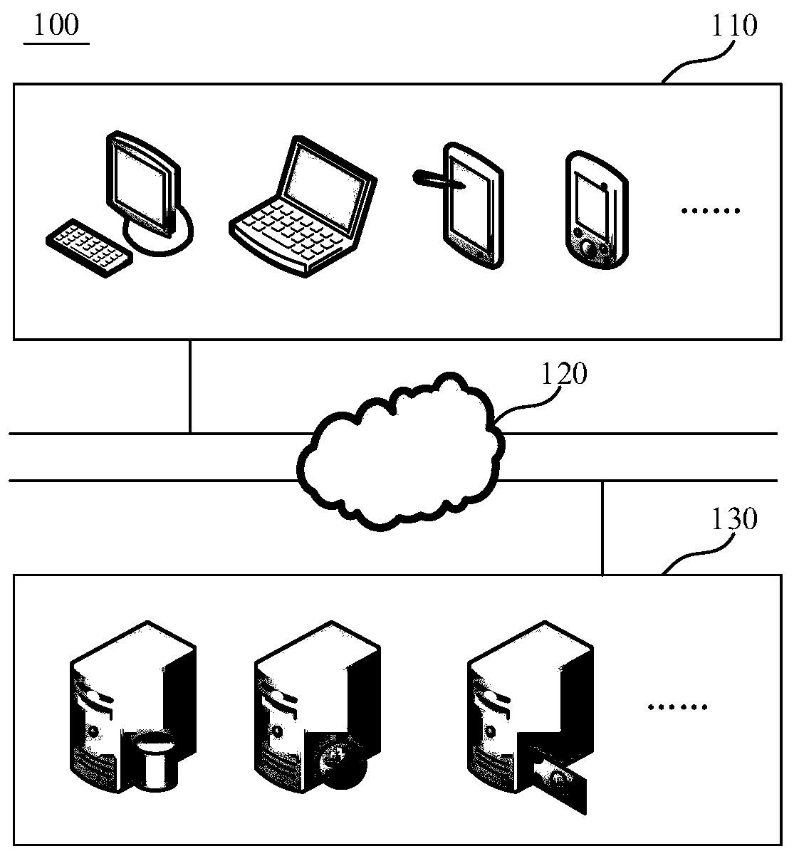 Information processing method, medium, device and calculation equipment