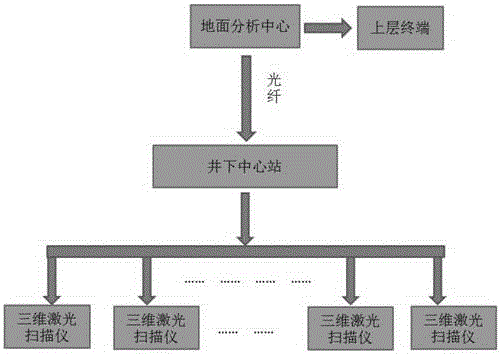 Three-dimensional-point-cloud-data-based prevention method of coal mine roof disaster