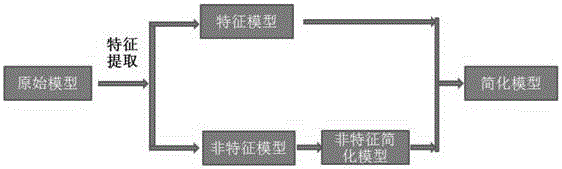 Three-dimensional-point-cloud-data-based prevention method of coal mine roof disaster