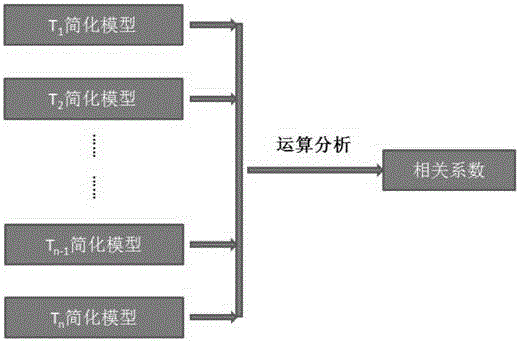 Three-dimensional-point-cloud-data-based prevention method of coal mine roof disaster