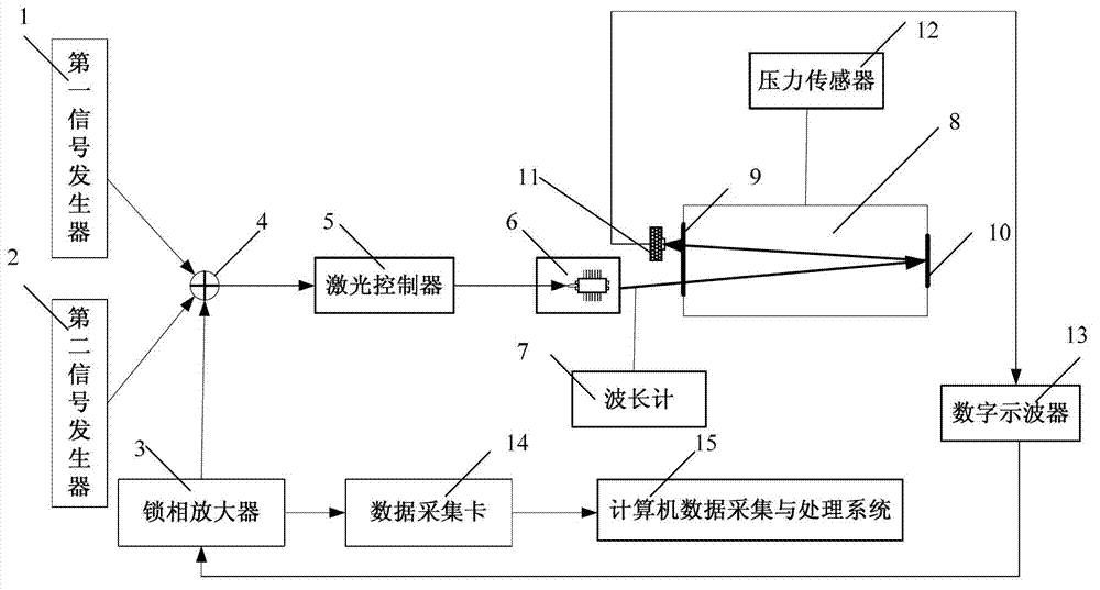 Method for measuring temperature in vacuum environment based on wavelength modulation spectrum technology