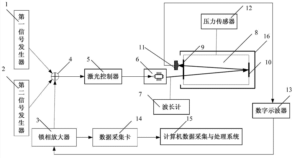 Method for measuring temperature in vacuum environment based on wavelength modulation spectrum technology