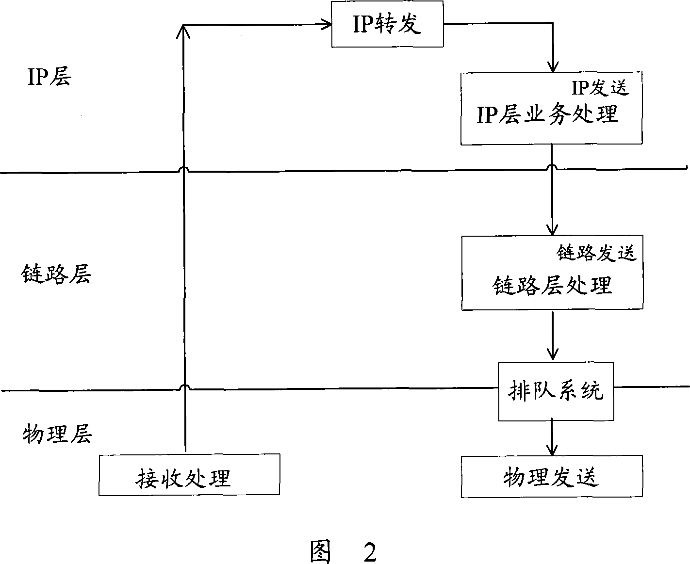 Message forwarding method and device