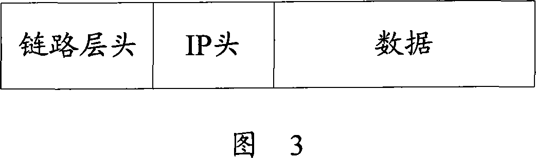 Message forwarding method and device