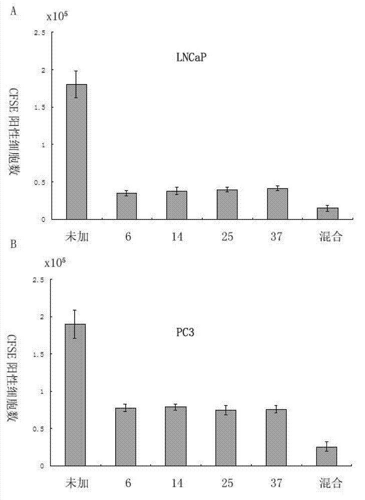 Polypeptide for enclosing TGF-beta acceptor or IL-10 acceptor, pharmaceutical composition and application