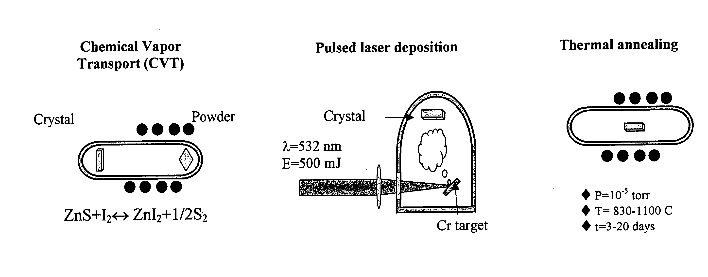 Mid-IR microchip laser: ZnS:Cr2+ laser with saturable absorber material