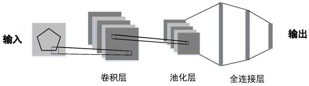 Supersonic air inlet flow state monitoring method based on distinguishing feature learning