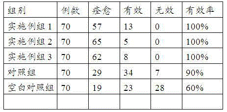 Medicine for conditioning lobar pneumonia in restoration stage and preparation method of medicine