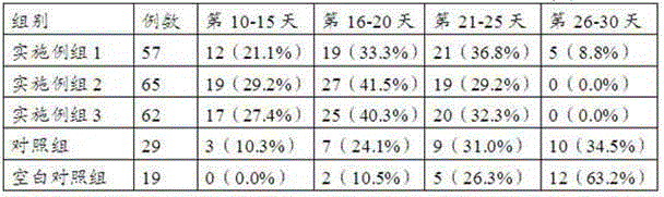 Medicine for conditioning lobar pneumonia in restoration stage and preparation method of medicine