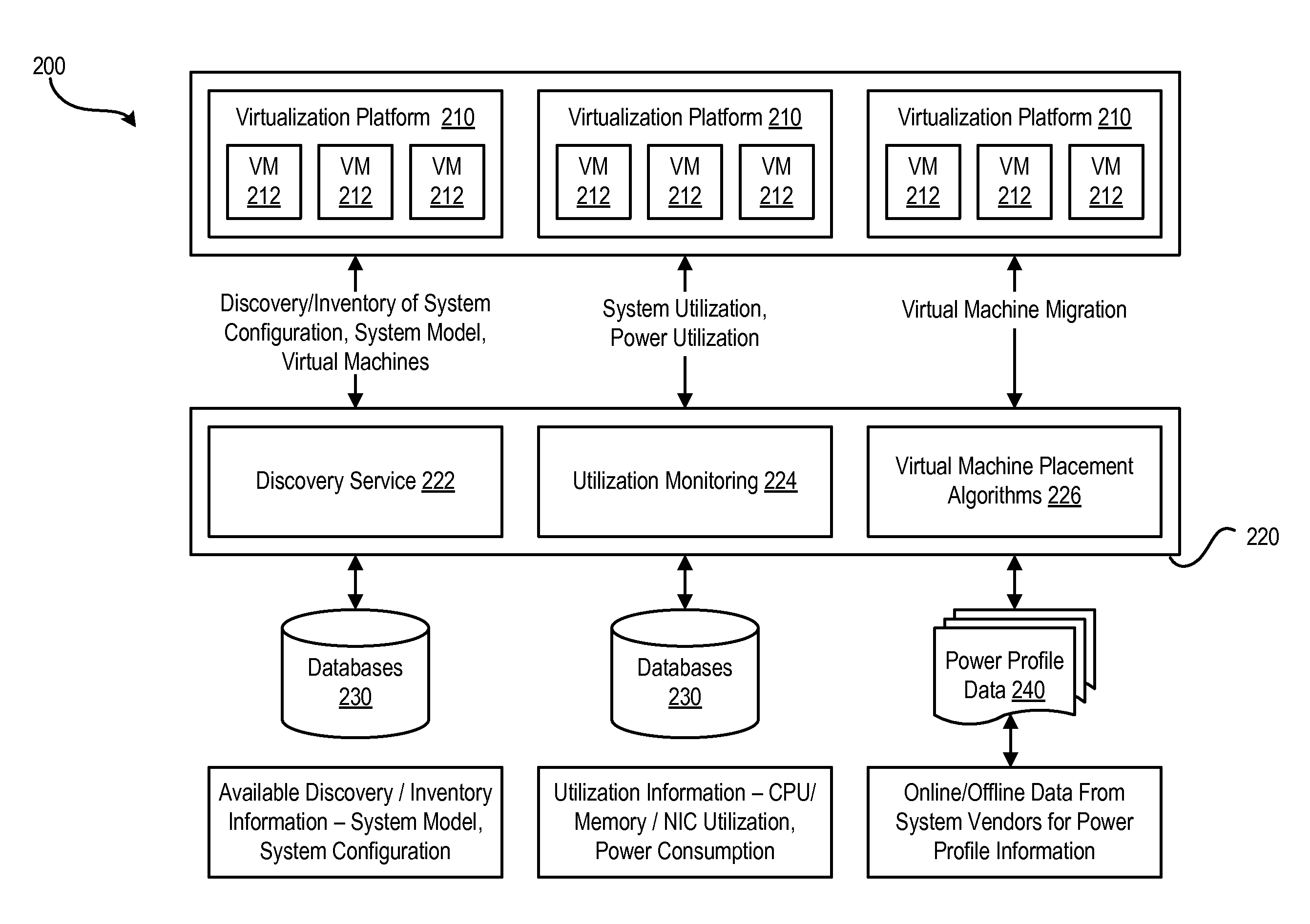 Method for power conservation in virtualized environments