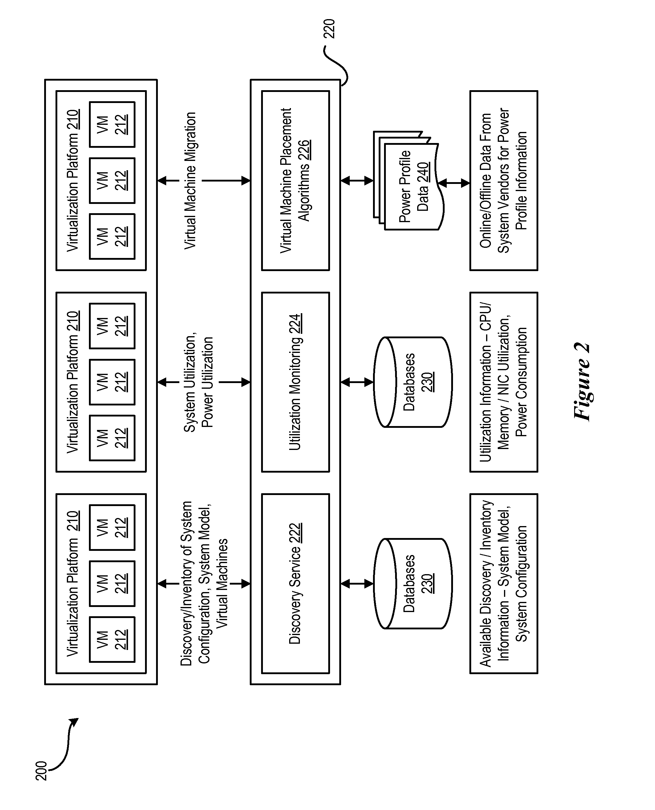 Method for power conservation in virtualized environments