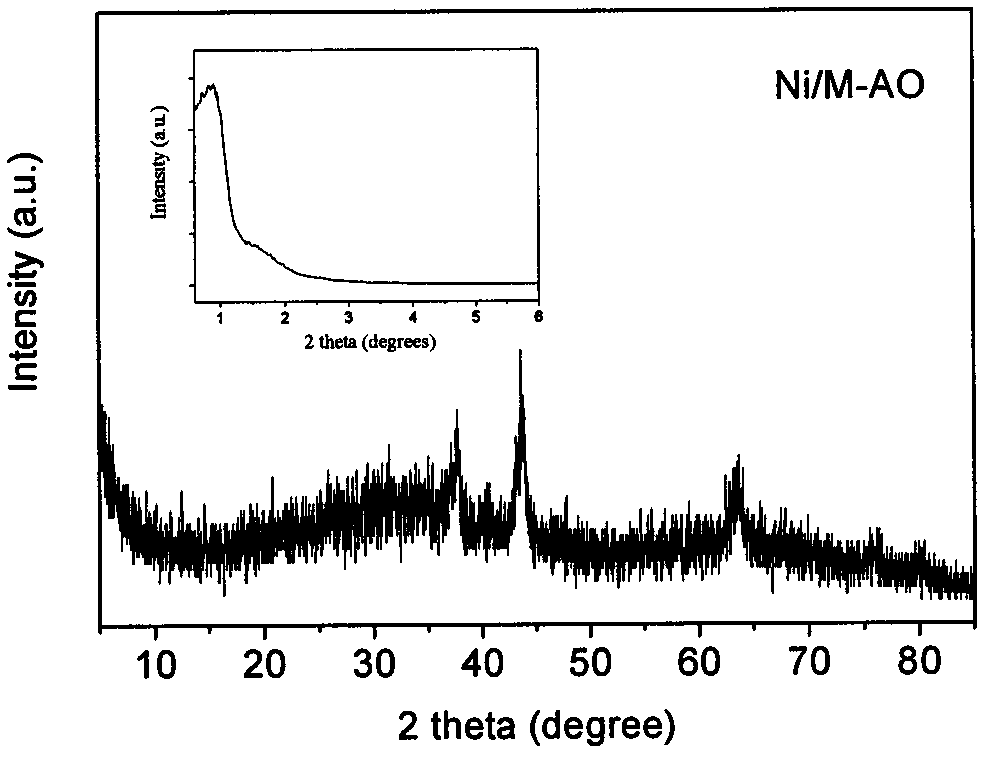 Synthesis gas methanation catalyst and preparation thereof