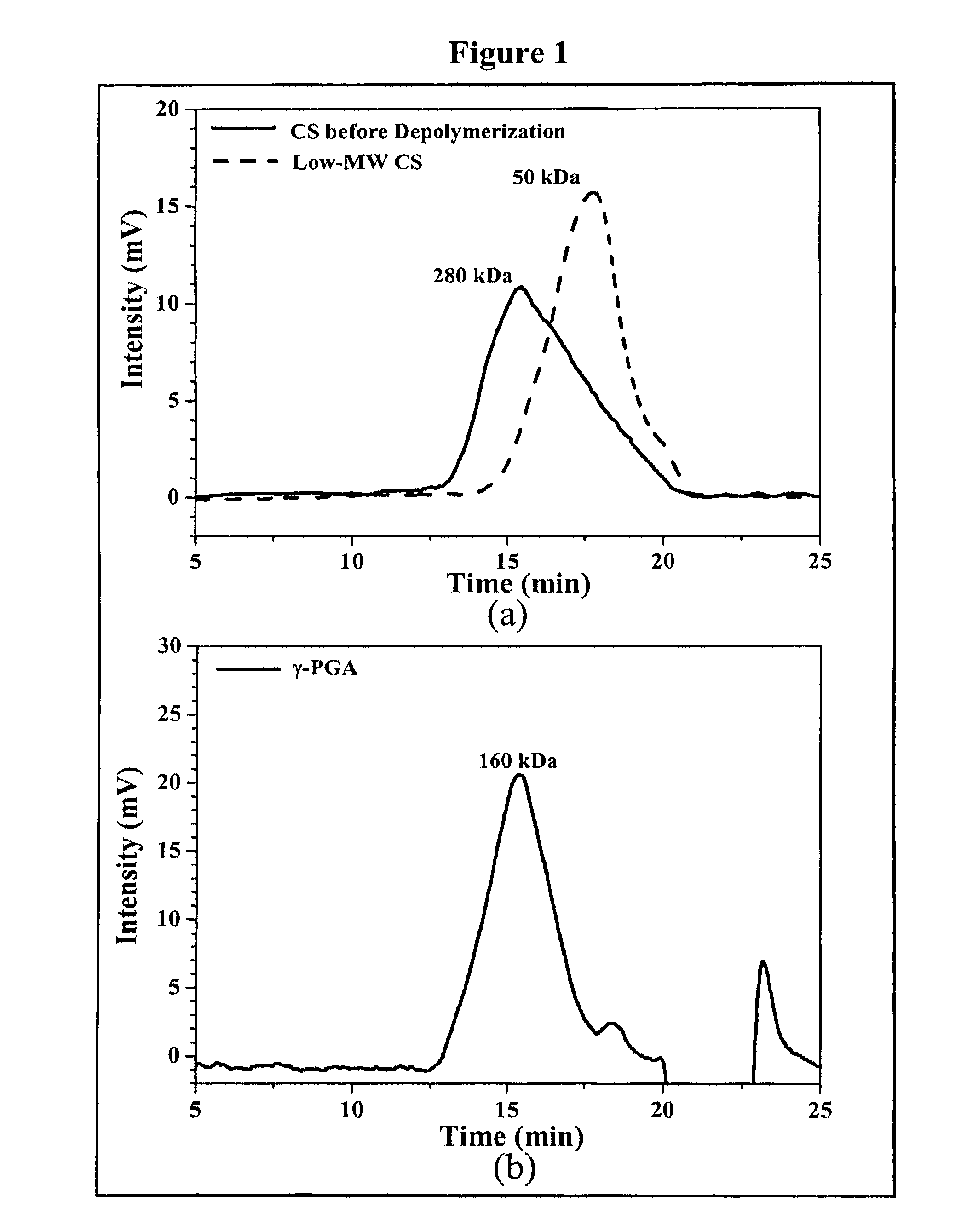 Pharmaceutical composition of nanoparticles