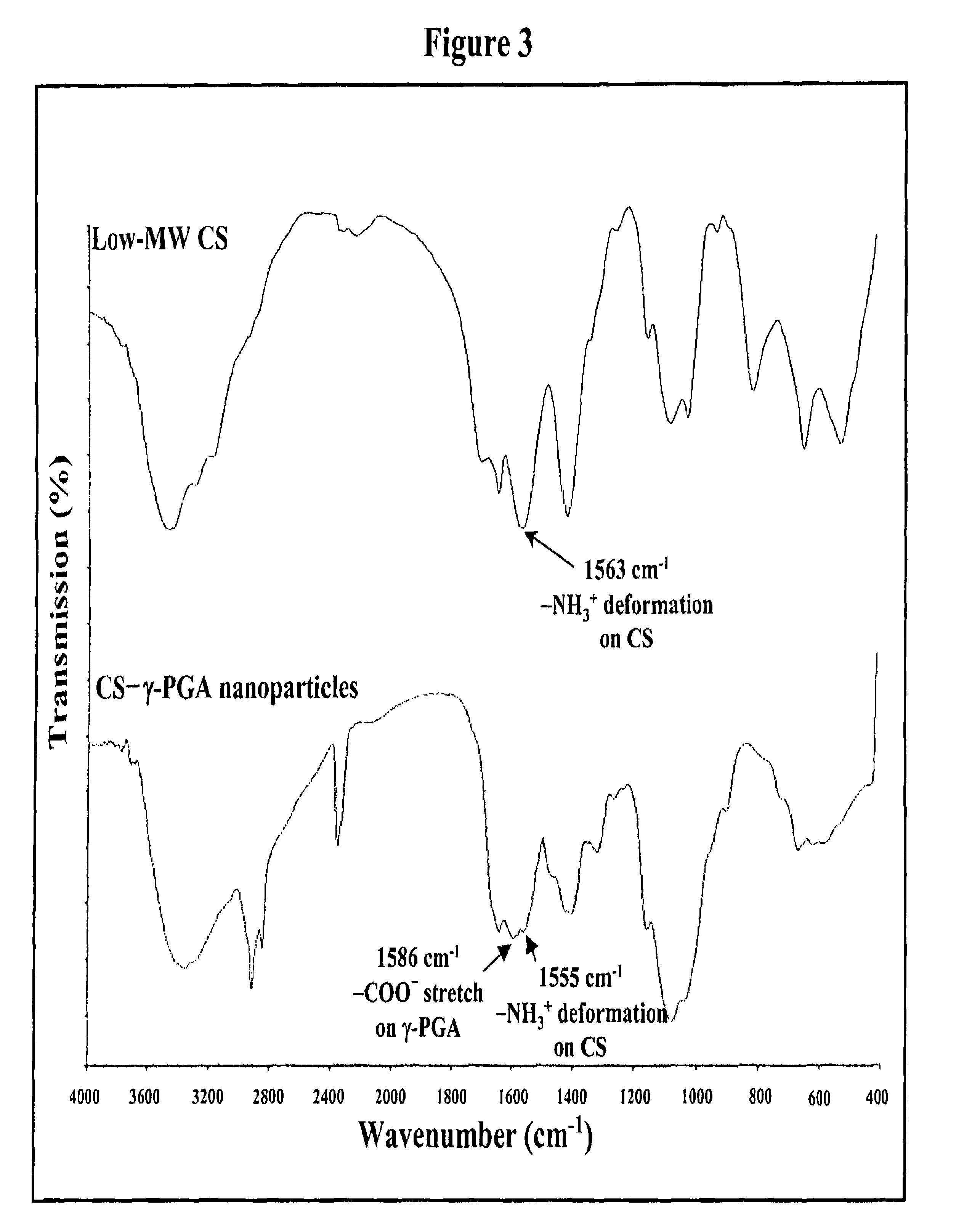 Pharmaceutical composition of nanoparticles