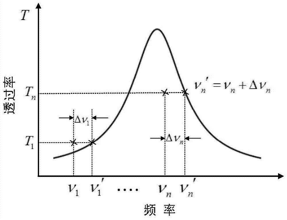 Fabry-Perot etalon-calibrating system and method for carrying out optical frequency compensation at cavity length scanning