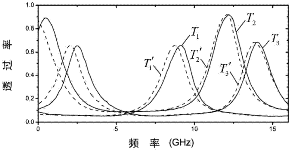 Fabry-Perot etalon-calibrating system and method for carrying out optical frequency compensation at cavity length scanning