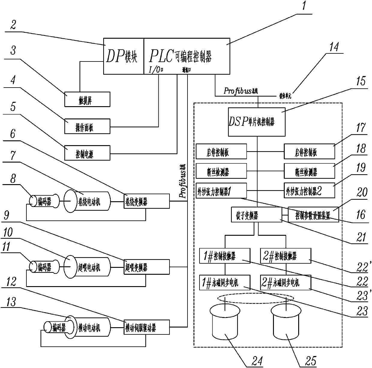 Electrical control system and synchronizing device for three-strand tire cord straight twisting machine