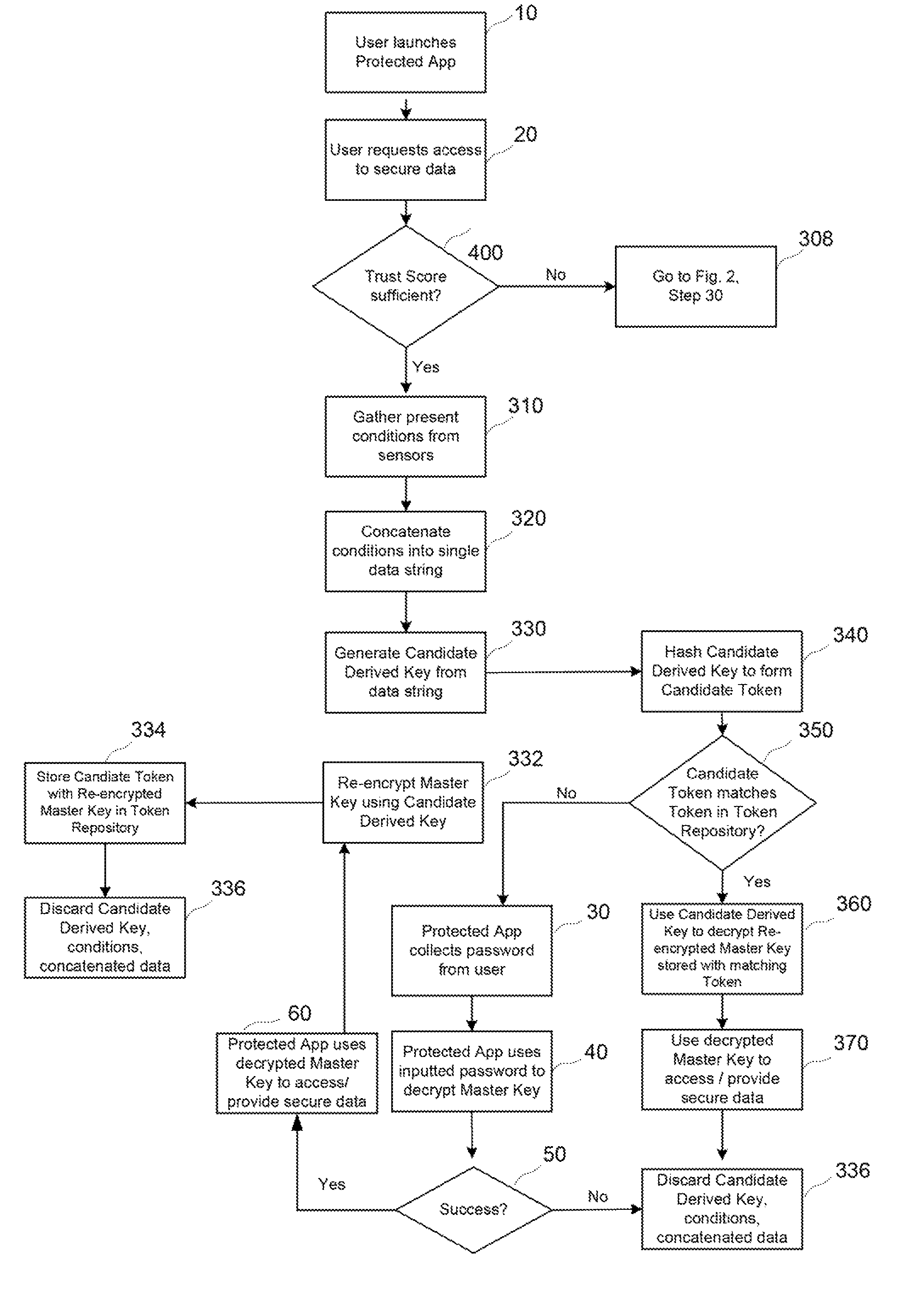 System for transparent authentication across installed applications