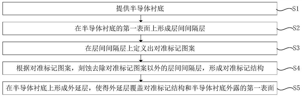 Buried layer alignment mark and manufacturing method thereof