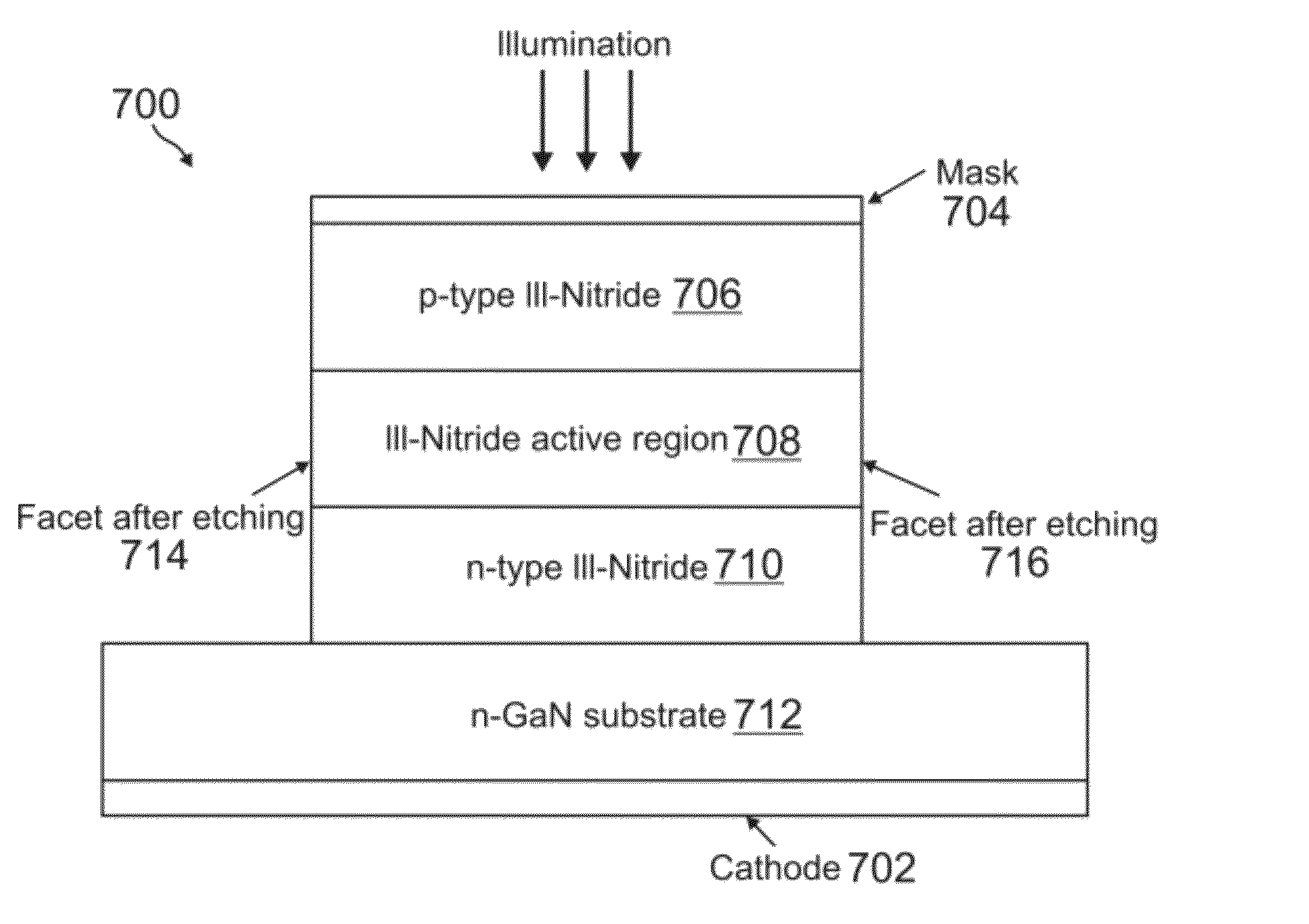 Photoelectrochemical etching for laser facets