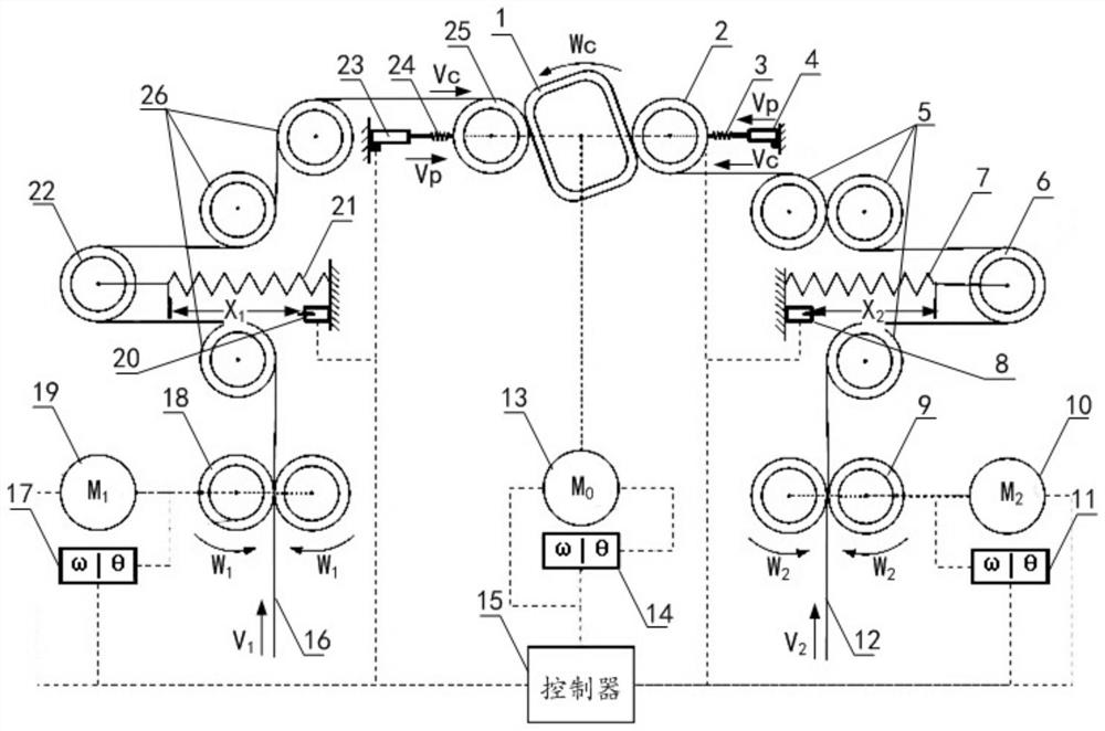 Amorphous strip bilateral winding device and method