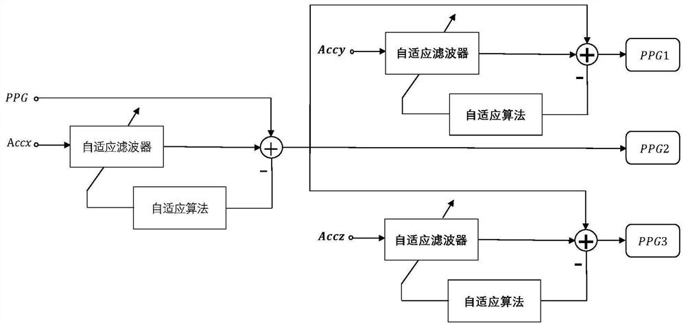 Wearable device real-time heart rate monitoring method based on sensor fusion