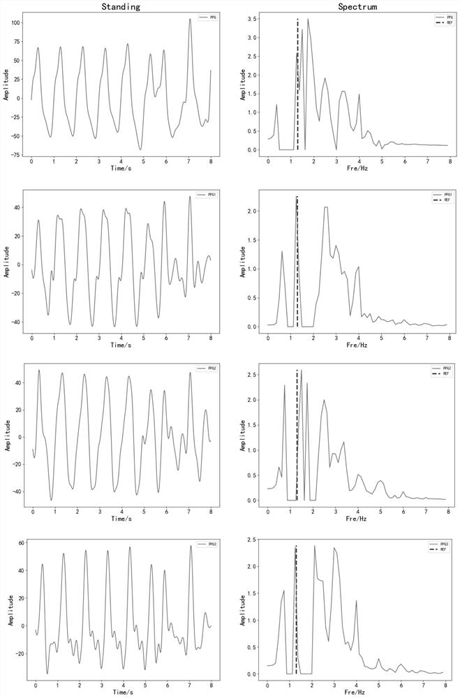 Wearable device real-time heart rate monitoring method based on sensor fusion