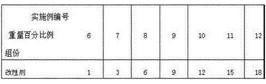 Preparation method of hydrophobic aluminum chromium phosphate