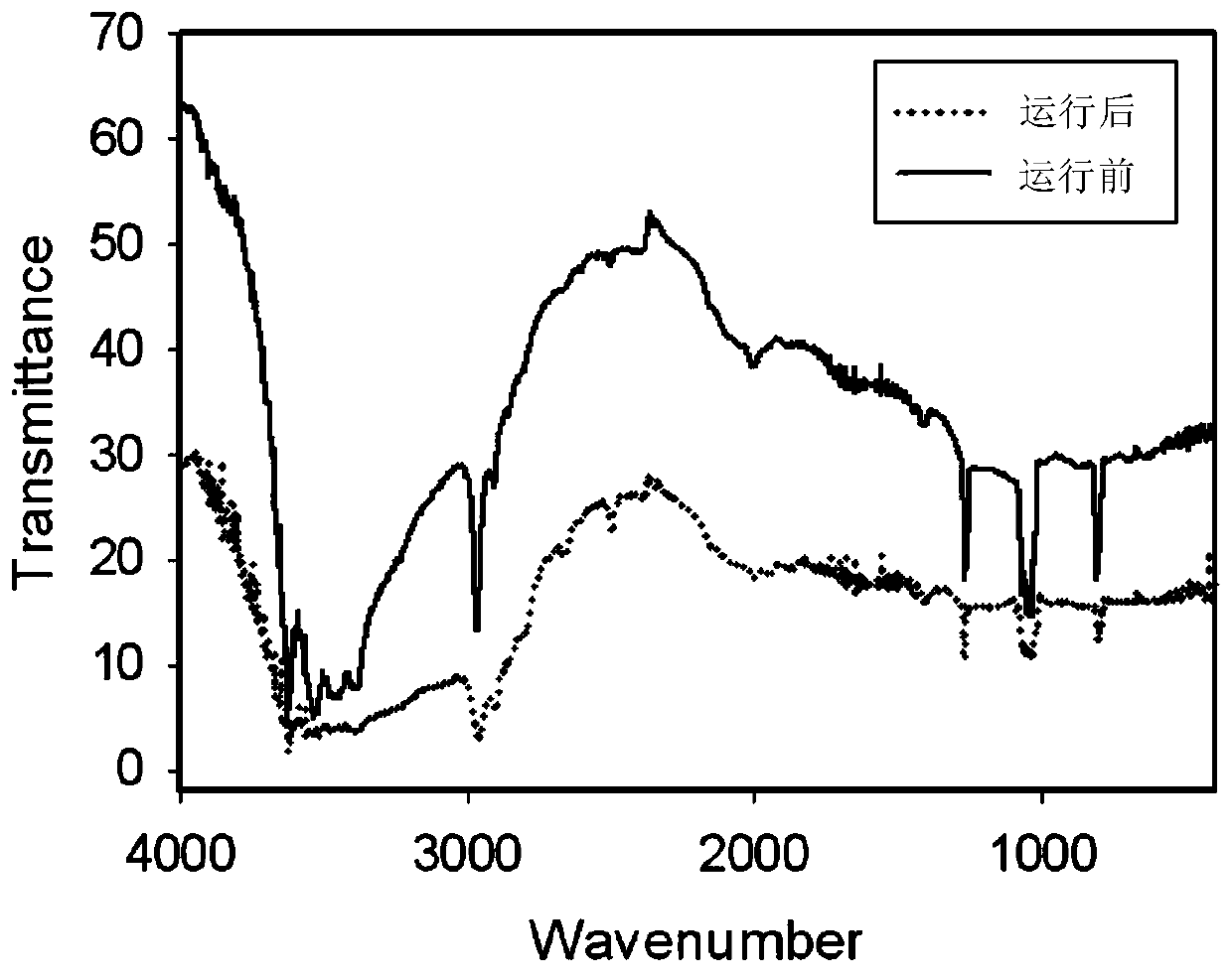 Environment-friendly cleaning and repairing agent for composite insulator