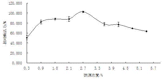 Culture medium and method for producing naringinase by fermenting citrus peel powder and beam dregs by aspergillus niger