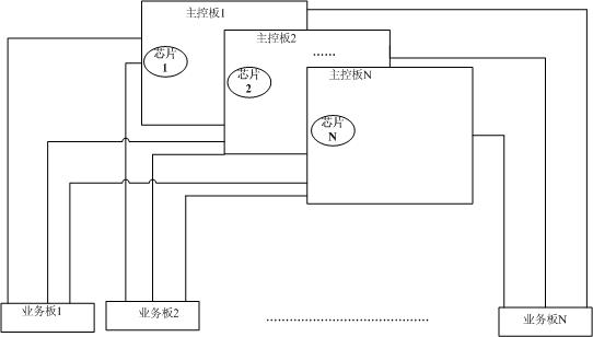 Method and device for realizing communication between single boards