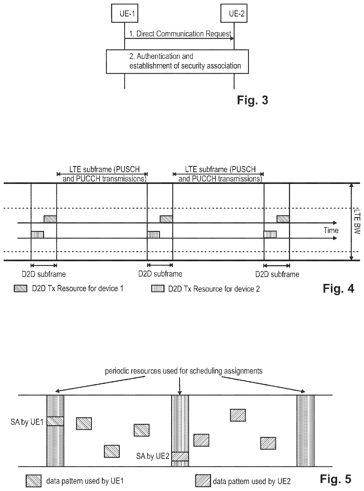 Improved relay ue discovery for proximity services