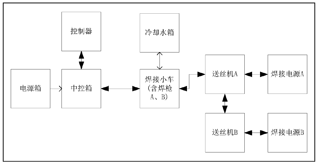 Double-welding-torch intelligent welding system