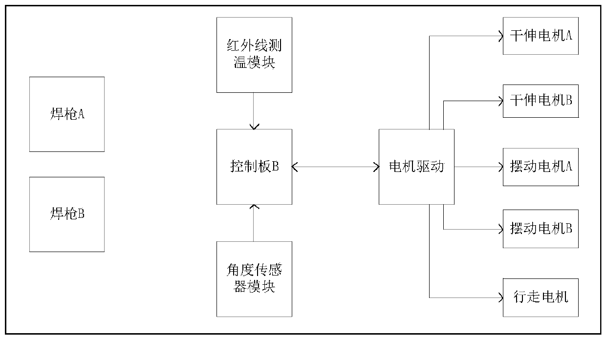 Double-welding-torch intelligent welding system