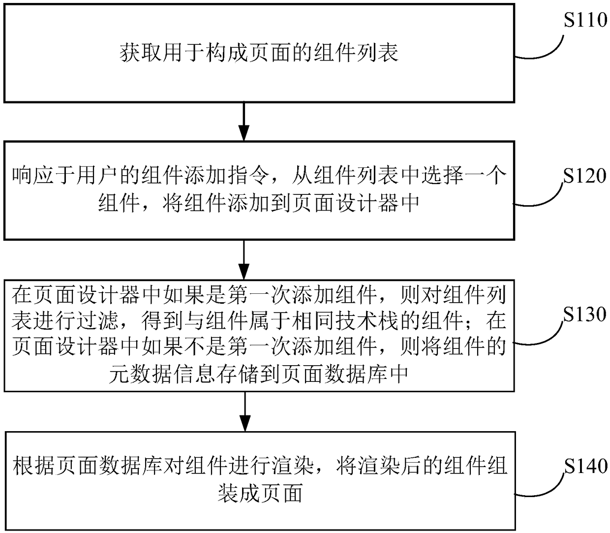 Page generation method and device, electronic device, and computer-readable medium