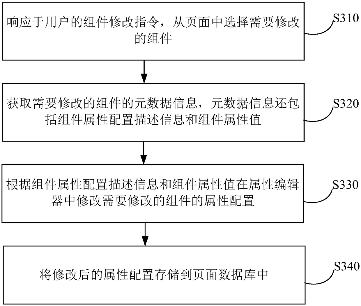 Page generation method and device, electronic device, and computer-readable medium