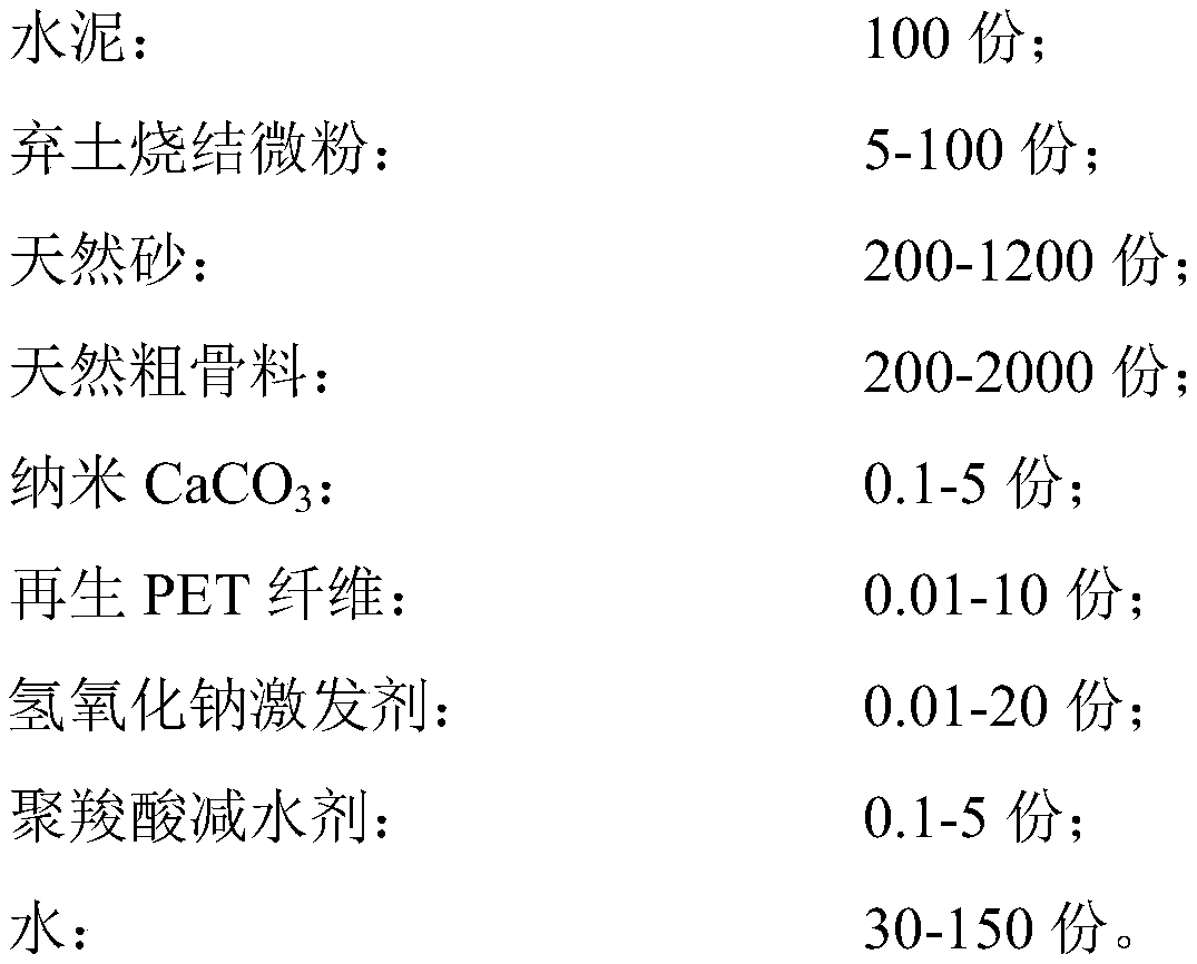 Ecological concrete prepared from building spoil sintered micro-powder and preparation method of ecological concrete product