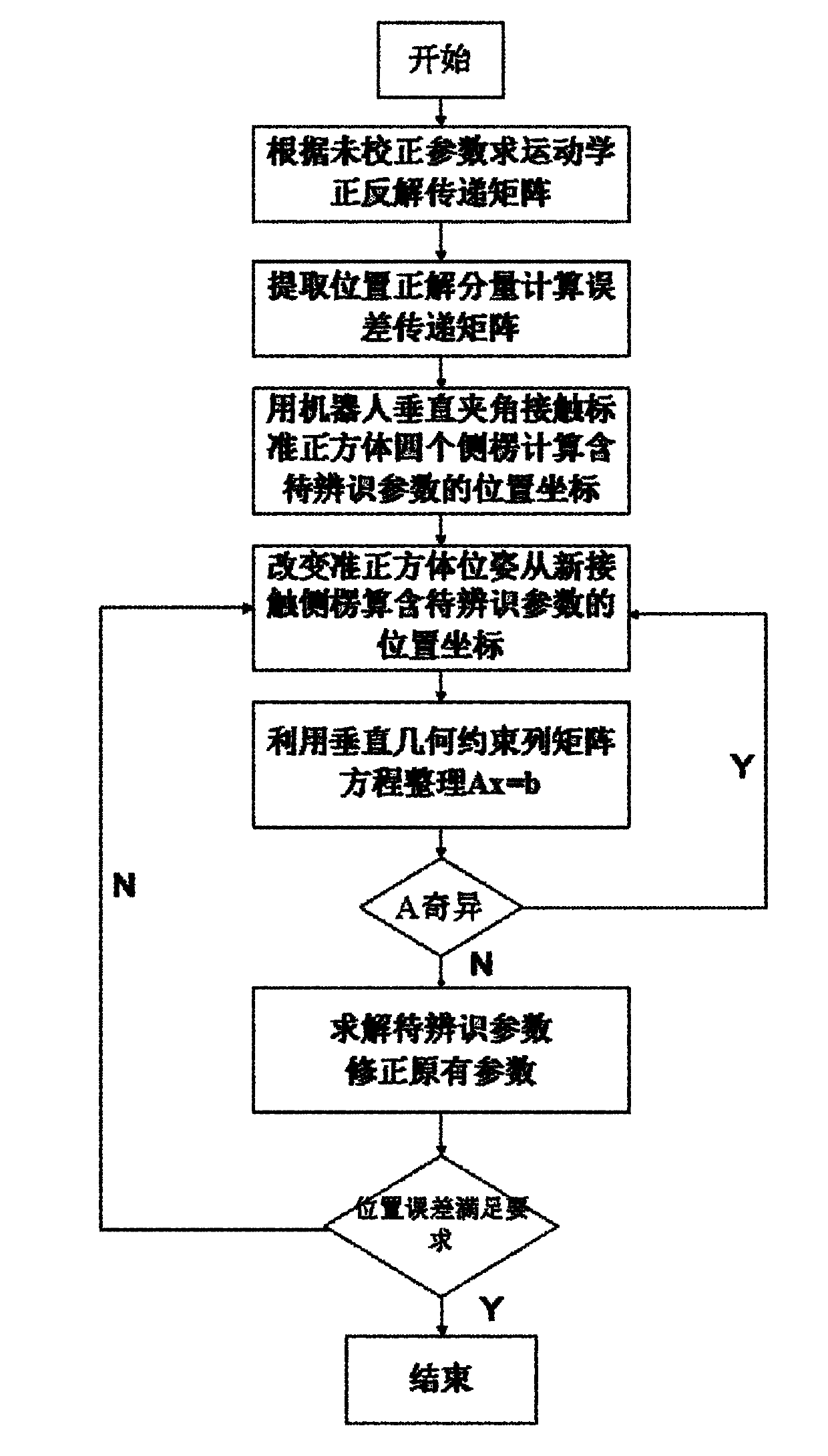 Method for simply and easily calibrating industrial robot